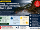 Infographic showing Wellington landslip damage and key recovery information, including emergency status, waste disposal options and safety warnings.